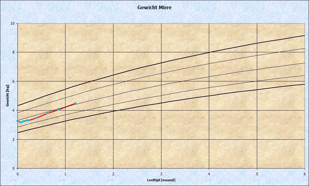 Mirre_gewicht.PNG