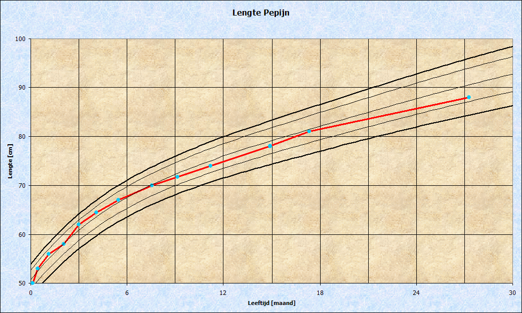 Pepijn_lengte%20_2007_3.PNG
